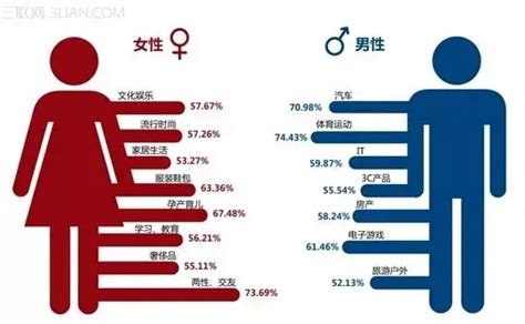 男女不同的地方